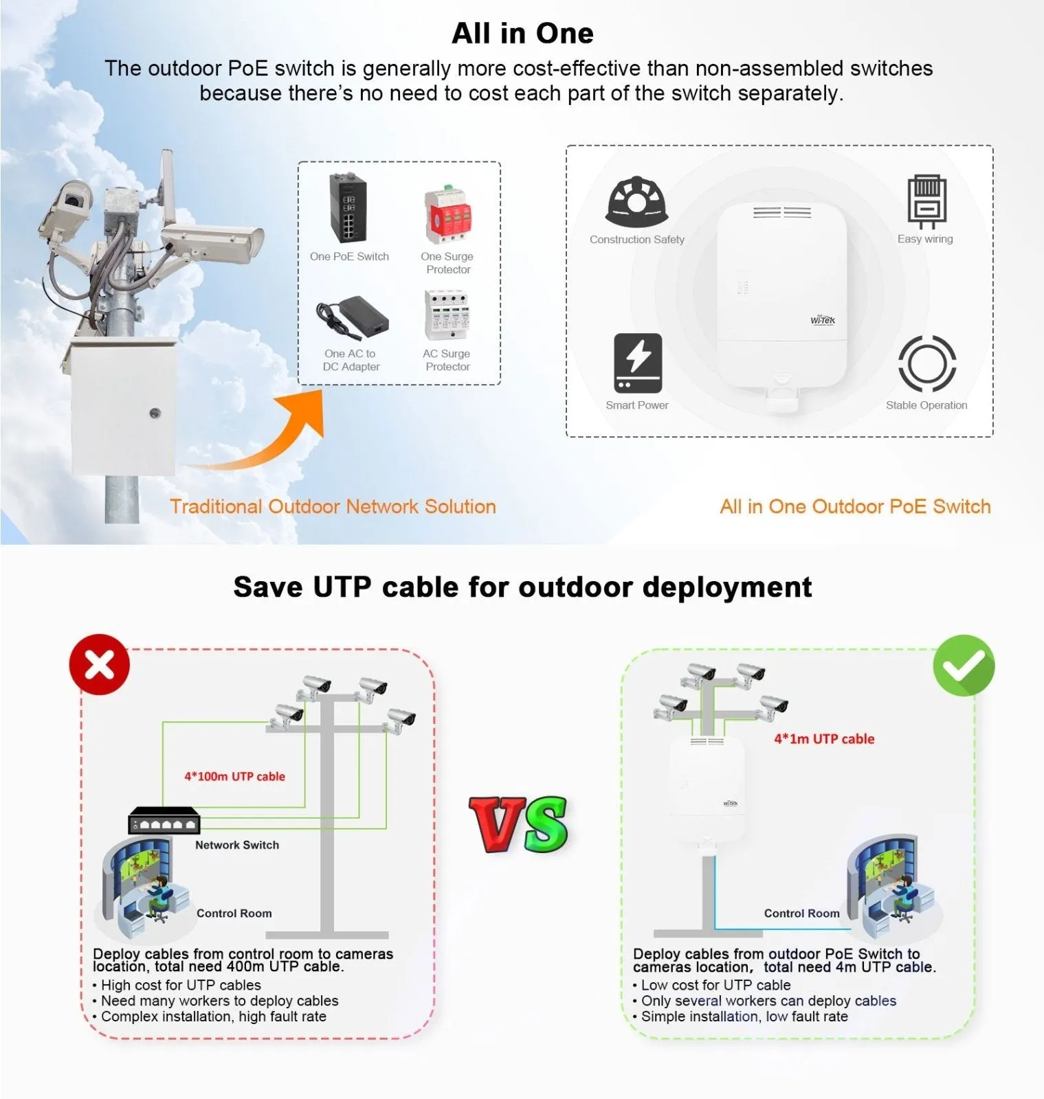 Outdoor Network Switch, PoE, 4 1 Port, 65W